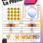 Fréquences et pressions